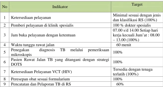 Tabel III. 5 Pemantauan SPMIN di Area Rawat Jalan