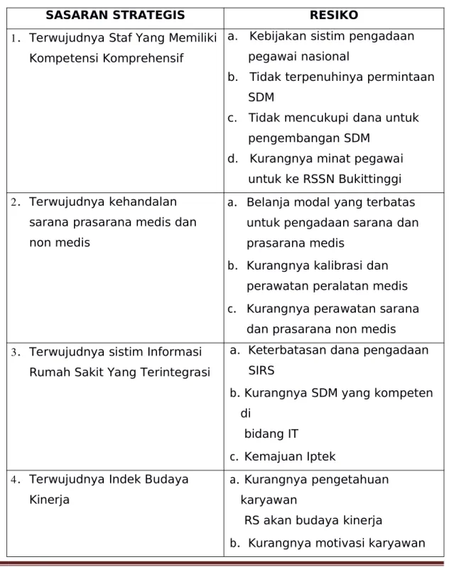 Tabel 5.1.1 Identifikasi Resiko