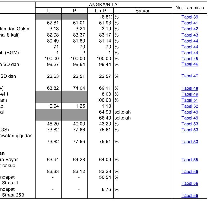 Tabel 56 100 Pasien Maskin (dan hampir miskin) Mendapat              -             -           6,76 %