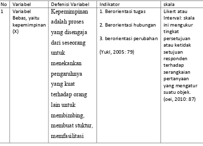 Table 6. Definisi Operasional Variabel