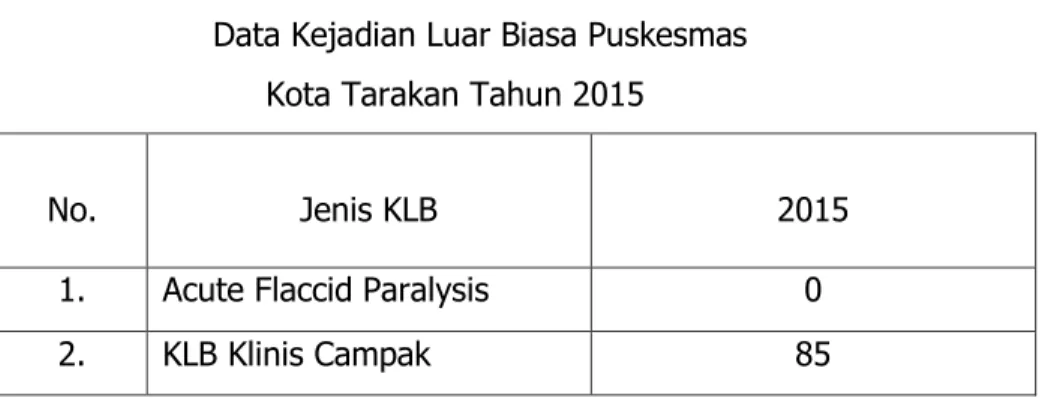 Tabel 16. Data Pokok Kusta Tahun 2013,2014 dan 2015. 