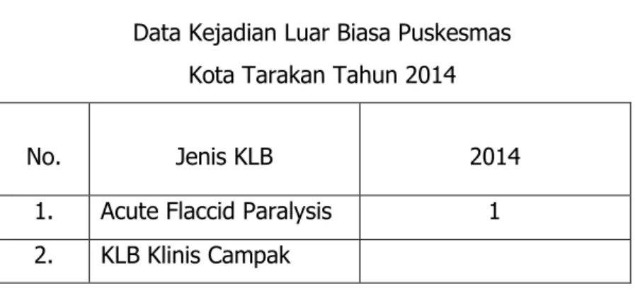 Tabel 16. Data Pokok Kusta Tahun 2011,2012 dan 2013. 