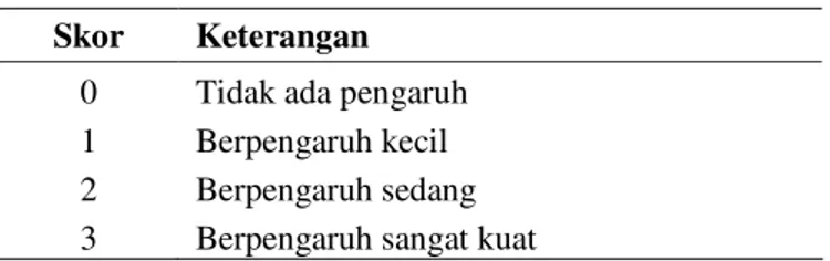 Tabel 9.  Pedoman penilaian analisis prospektif    Skor  Keterangan 