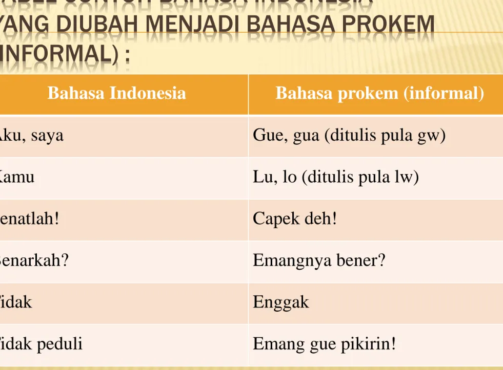 TABEL CONTOH BAHASA INDONESIA 
