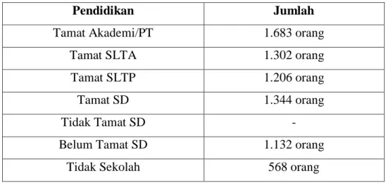 Tabel 1.2 Tingkat Pendidikan Warga Desa Tamanagung 