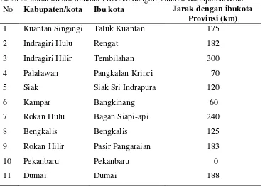 Tabel 2.  Jarak antara Ibukota Provinsi dengan Ibukota Kabupaten/Kota 