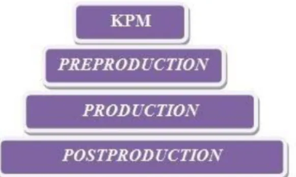 Gambar 1. Bagan Konsep Produksi Mavib (KPM) 