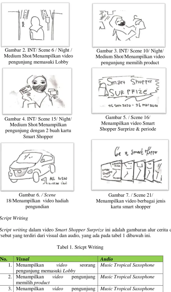 Tabel 1. Sricpt Writing 