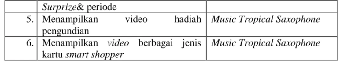 Tabel 2. Rundown 