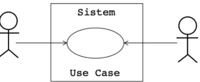 Gambar 2.11 Contoh Activity Diagram ATM  3)  Class Diagram 