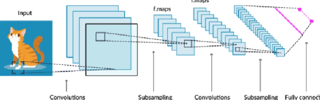 Gambar 2.4 Proses Pengenalan Objek Tensorflow 