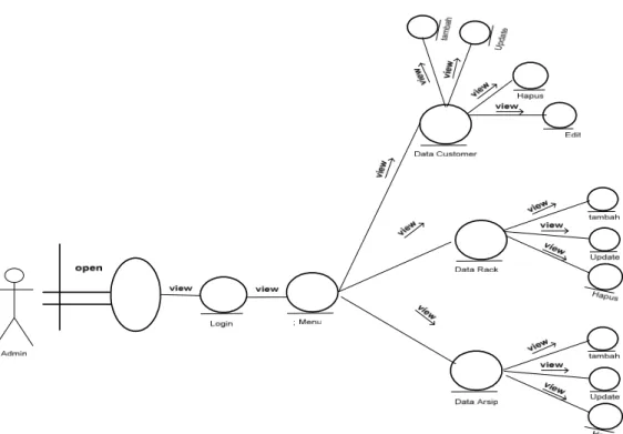 Gambar 2.8 Contoh Colaboration Diagram