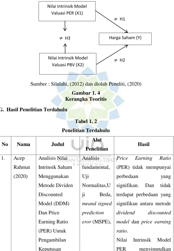 Tabel 1. 2   Penelitian Terdahulu 