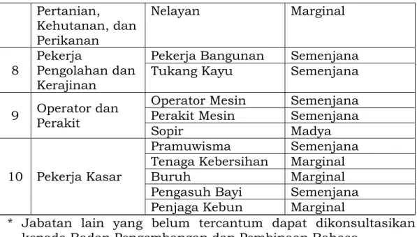 Tabel 2 Standar Kemahiran Berbahasa Penutur Jati Bahasa  Indonesia 