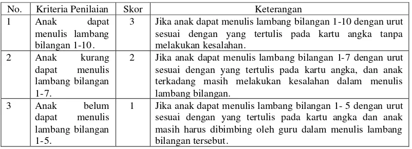 Tabel 3. Rubrik Penilaian Kemampuan Menulis Lambang Bilangan 1-10