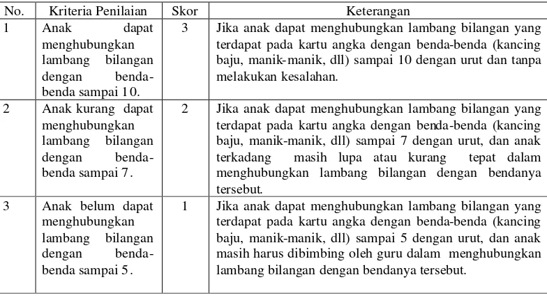 Tabel 4. Rubrik Penilaian Kemampuan Menunjuk Lambang Bilangan 1-10 dengan Bilangannya