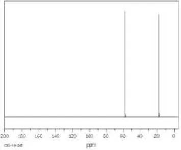 Gambar 2. Contoh spektrum etanol(19) 