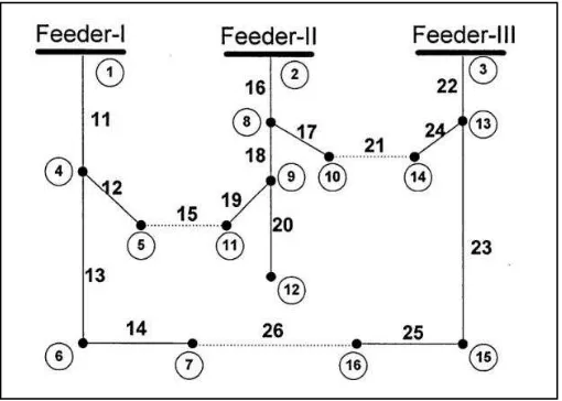 Figure 2.4: 16-Node distribution system [6] 