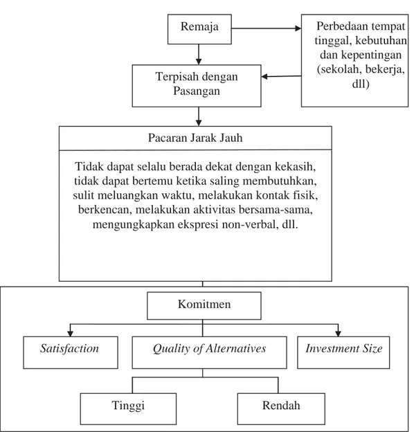 Gambar 1.1 Kerangka Berpikir 