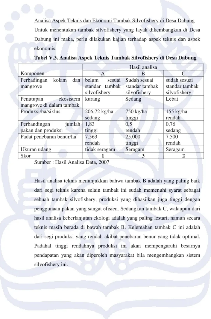 Tabel V.3. Analisa Aspek Teknis Tambak Silvofishery di Desa Dabung  Hasil analisa 
