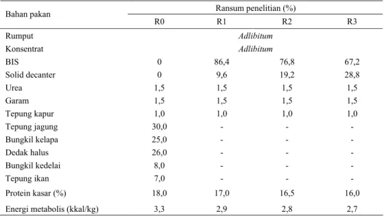 Tabel 1. Susunan serta kandungan zat-zat makanan dan energi ransum penelitian  Ransum penelitian (%)  Bahan pakan  R0 R1  R2  R3  Rumput  Adlibitum  Konsentrat  Adlibitum  BIS 0  86,4  76,8  67,2  Solid decanter  0  9,6  19,2  28,8  Urea 1,5  1,5  1,5  1,5