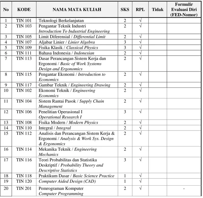 Tabel 1: Daftar Mata Kuliah Program Studi  1