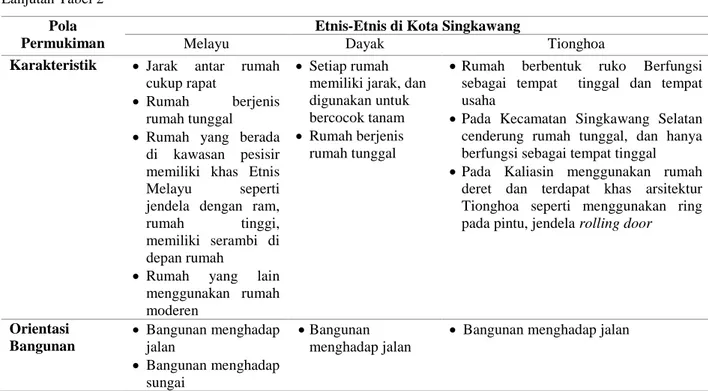 Tabel  3  Tingkat  Pengaruh  Unsur-Unsur  Budaya  Terhadap  Pola  Permukiman  di  Kota  Singkawang (Hasil Analisis, 2018) 