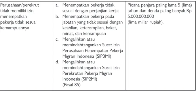 Tabel 9: Perbandingan TPPO dengan tindak pidana dalam UU PPMI 3.2.  Tindak pidana terhadap anak
