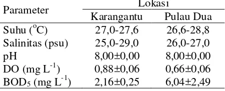 Tabel 2. Karakteristik air di perairan mangrove Karangantu dan Pulau Dua 