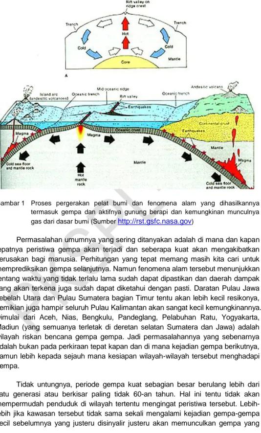 Gambar 1  Proses  pergerakan  pelat  bumi  dan  fenomena  alam  yang  dihasilkannya  termasuk  gempa  dan  aktifnya  gunung  berapi  dan  kemungkinan  munculnya  gas dari dasar bumi (Sumber  http://rst.gsfc.nasa.gov ) 