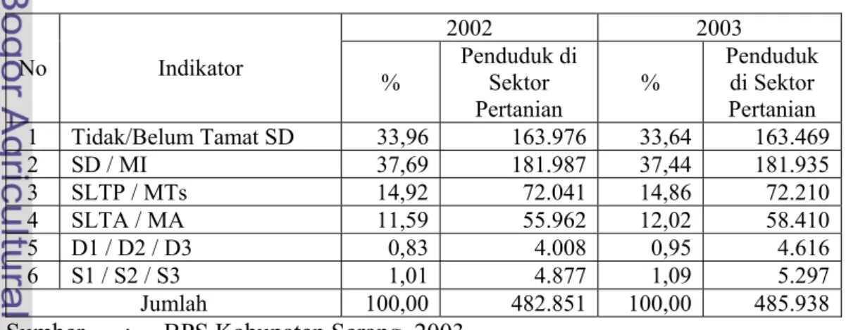 Tabel 7.4  Proporsi pekerja menurut lapangan usaha Kabupaten Serang Tahun  2002 – 2003 