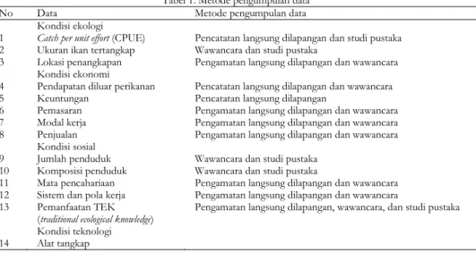Tabel 1. Metode pengumpulan data 