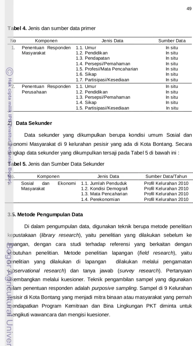 Tabel 4. Jenis dan sumber data primer 