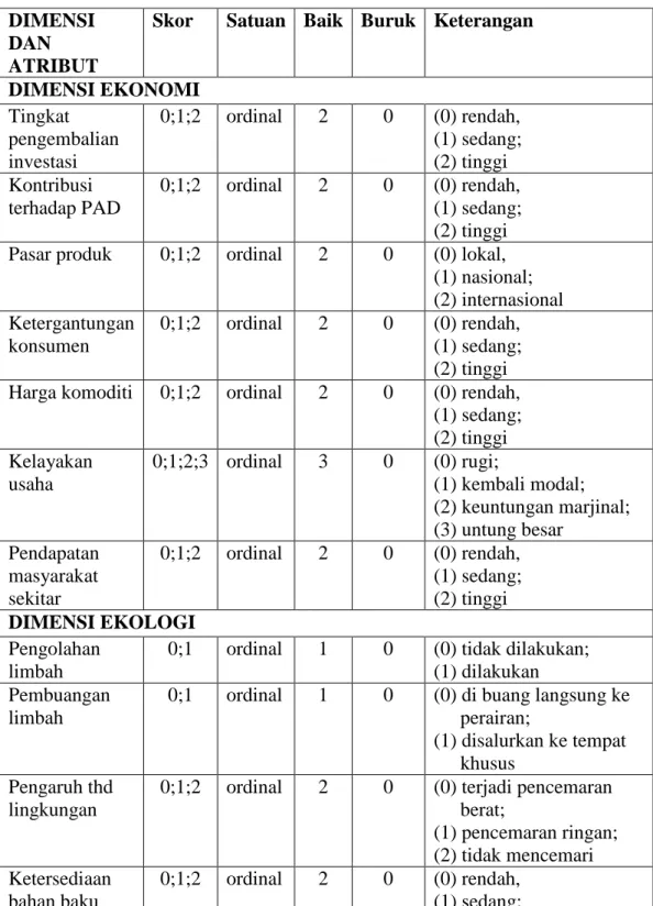 Tabel 2. Dimensi dan Atribut Indeks Keberlanjutan  DIMENSI 