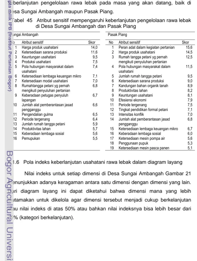 Tabel  45   Atribut sensitif mempengaruhi keberlanjutan pengelolaan rawa lebak  di Desa Sungai Ambangah dan Pasak Piang 