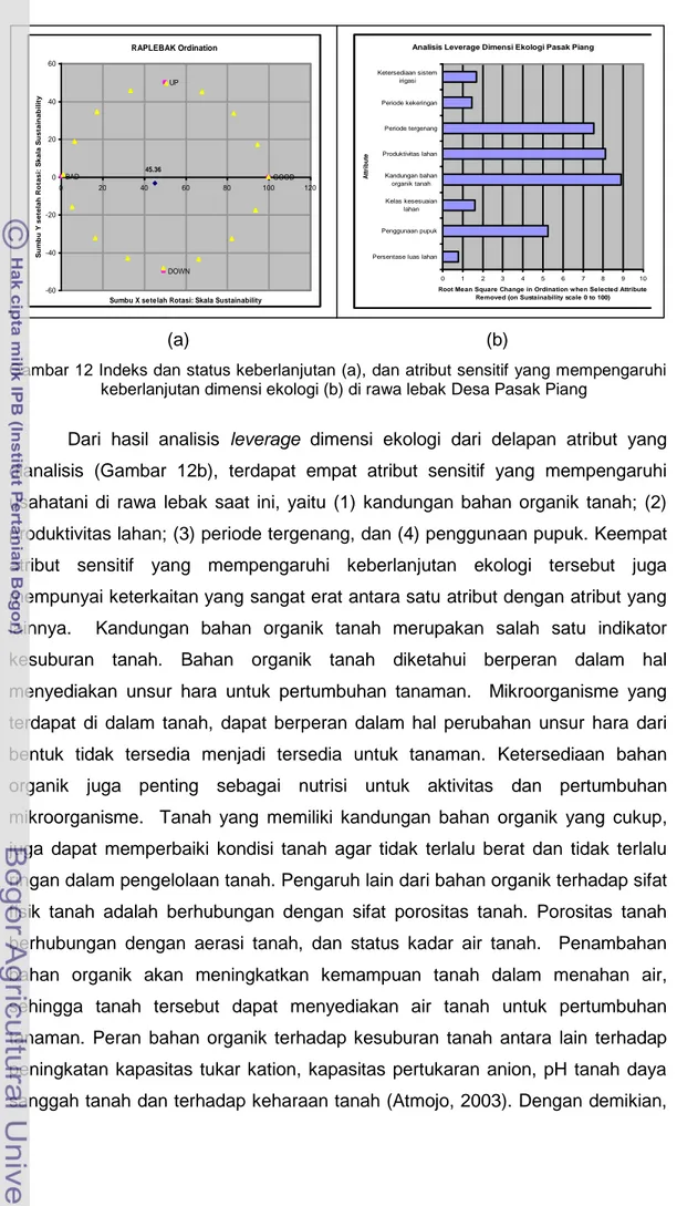 Gambar 12 Indeks dan status keberlanjutan (a), dan atribut sensitif yang mempengaruhi  keberlanjutan dimensi ekologi (b) di rawa lebak Desa Pasak Piang 