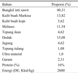 Tabel 1.  Komposisi penggunaan bahan limbah  pertanian dalam konsentrat yang diberikan  kepada ternak kambing 