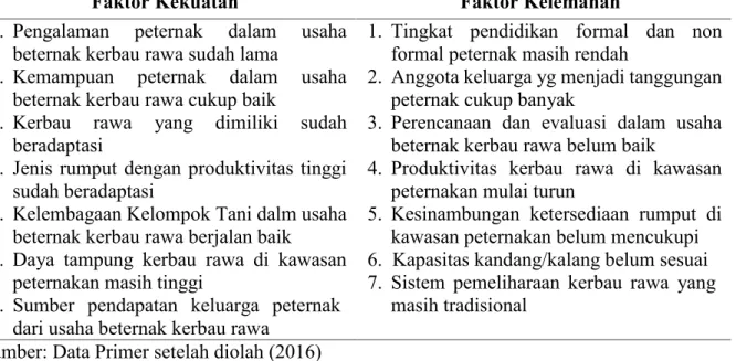 Tabel 12. Kekuatan dan Kelemahan Pengembangan Kawasan Peternakan Kerbau Rawa