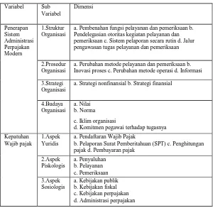 Tabel 1 Variabel, Sub Variabel dan Dimensi Penelitian 