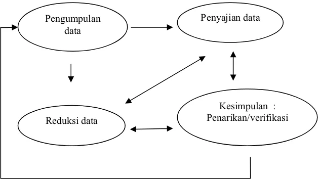 Gambar 1. Komponen-Komponen Data Interaktif 
