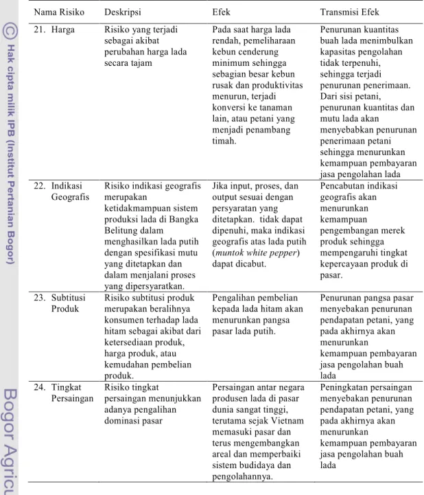 Tabel 21.  Risiko pada Aspek Pemasaran 