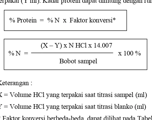 Tabel 4. Faktor konversi kadar protein berbagai macam bahan pangan. 