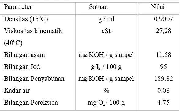 Tabel 6. Sifat Fisiko Kimia Minyak Jarak Pagar Hasil Penelitian  