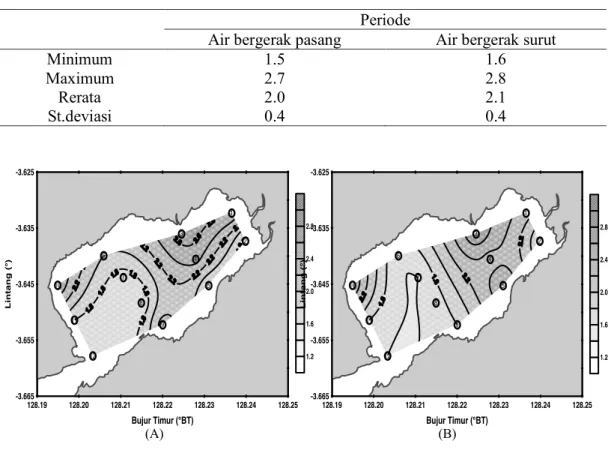 Tabel 1. Konsentrasi nitrat (mg/l) di Teluk Ambon Dalam selama penelitian  Periode 