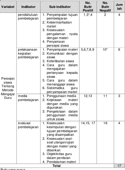 Tabel 3. Kisi-kisi instrumen penelitian persepsi siswa tentang metode mengajar guru 