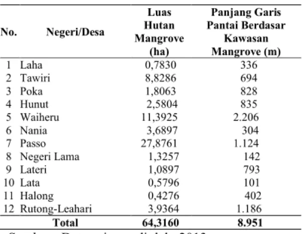 Gambar 1. Peta Distribusi Hutan Mangrove                     Di Wilayah Pesisir Kota Ambon