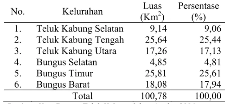 Tabel 5 Kelurahan di Kecamatan Bungus Teluk Kabung 
