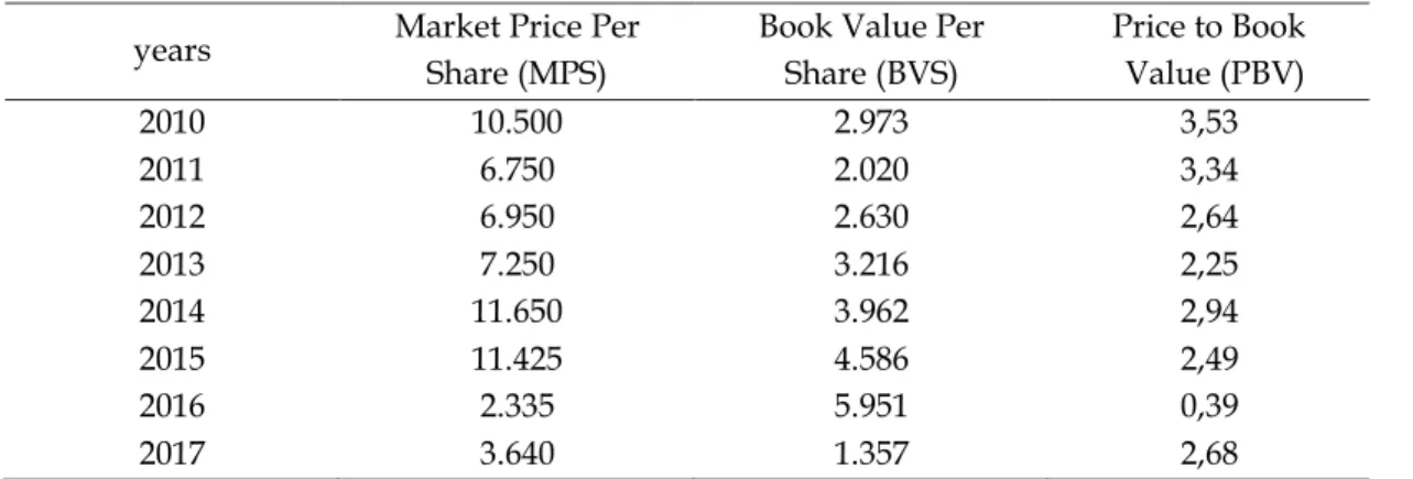 Tabel 3. Return On Equity                   