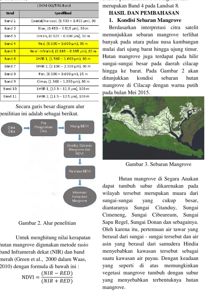 Gambar 2. Alur penelitian 