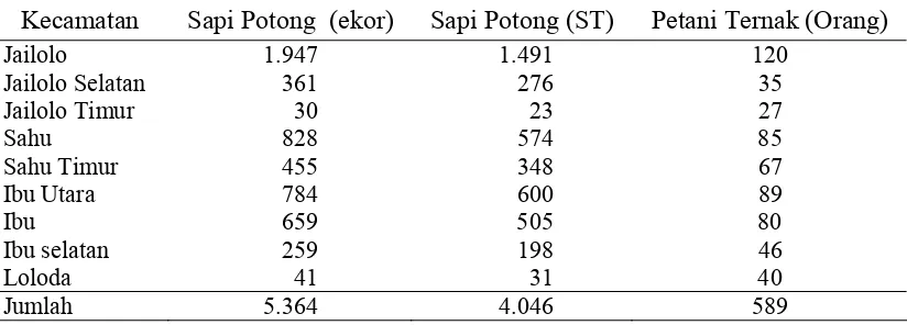 Tabel 1   Populasi ternak sapi potong dan petani ternak di kabupaten Halmahera   Barat  